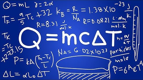 Introduction to Calorimetry - Tutorial for Beginners