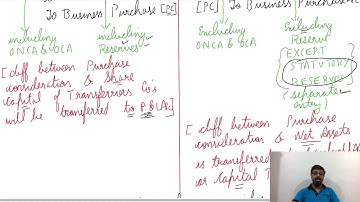 Amalgamation Lecture 7 Q.1 Part 2 (Accounting Entries in the books of Transferee Co.)