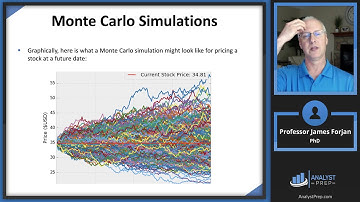 Simulation Methods (FRM Part 1 2023 – Book 2 – Chapter 16)