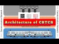 Architecture of CBTCS| Wayside system and onboard equipment|by zewude zeleke Kebede