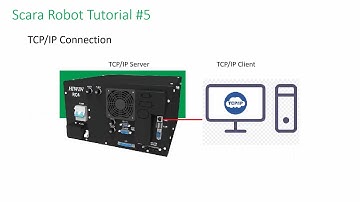 Hướng dẫn sử dụng Robot Scara P5: HIWIN Scara Robot Tutorial 5  Ethernet Command