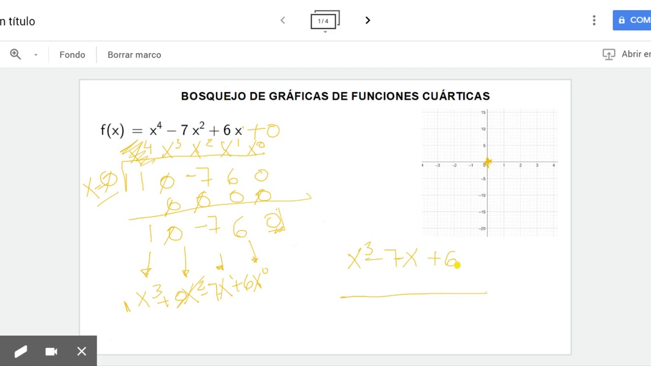 BOSQUEJO DE GRÁFICAS DE UNA FUNCIÓN CUÁRTICAS (PARTE I) - YouTube