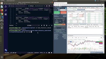 Bitmex Limit Close Position