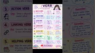 Information Verb Made Easy 📚✨ | Learn 7 Types of Verbs with Examples | #improveyourenglish Update