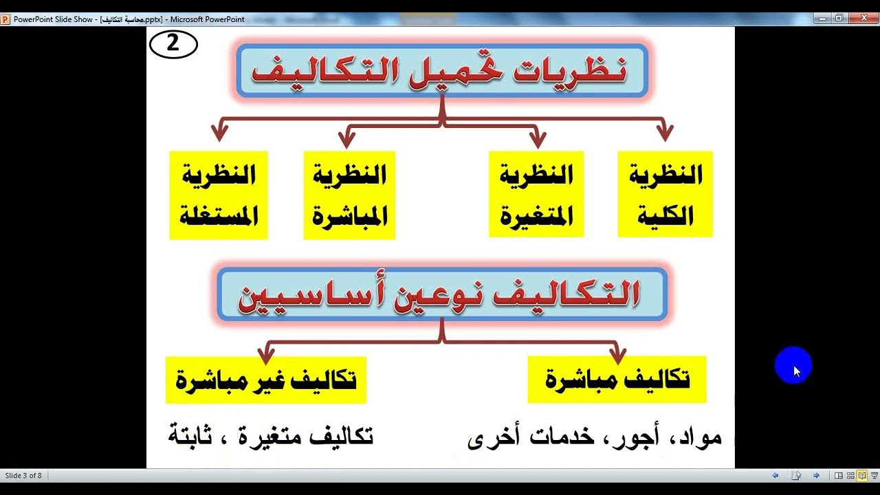 Теория совокупных затрат или агрегатная теория