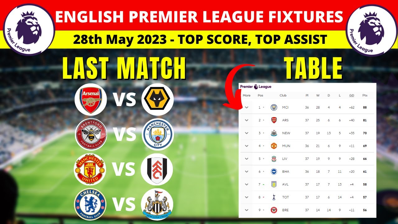 EPL Fixtures And Table - 28th May Matchweek 38 - English Premier League 2022/2023