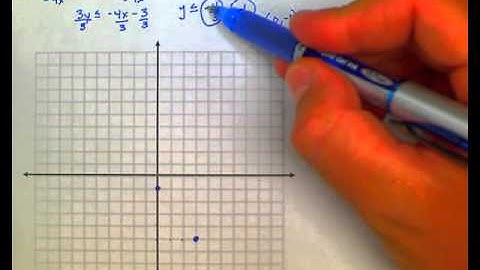 ALEKS: Graphing alinear inequality in the plane: Standard Form (MC)