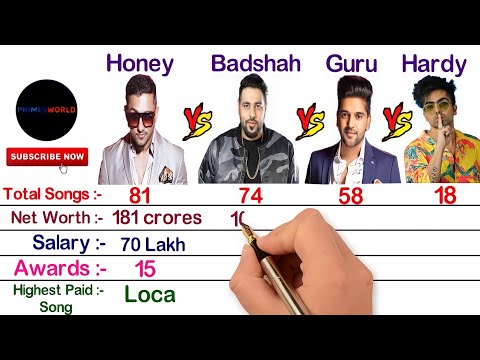 Video: Honey Singh Net Worth: Wiki, Menikah, Keluarga, Pernikahan, Gaji, Saudara