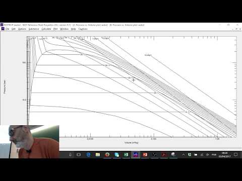 P1 Tutorial: ferramentas de análise termodinâmica e exemplos / Prof. Paulo Seleghim EESC/USP