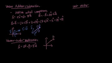 EM-Intro Skill 1-02 & 1-03: Add/subtract vectors, multiply by scalar, unit vector