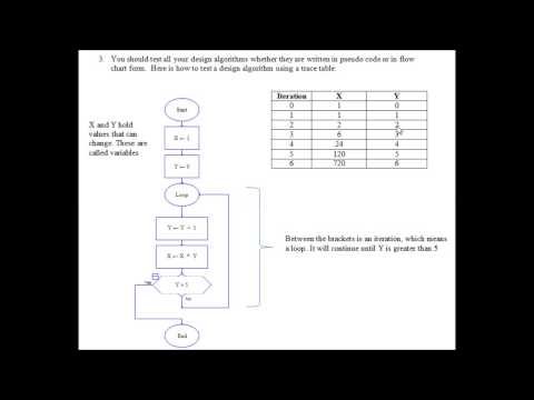 TraceTable