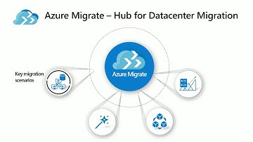 Azure Migrate, A deep look at your cloud migration journey BRK3136