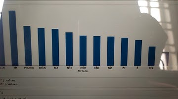 Machine learning using python - project assignment for skyfi labs online course by Krittika Dutta
