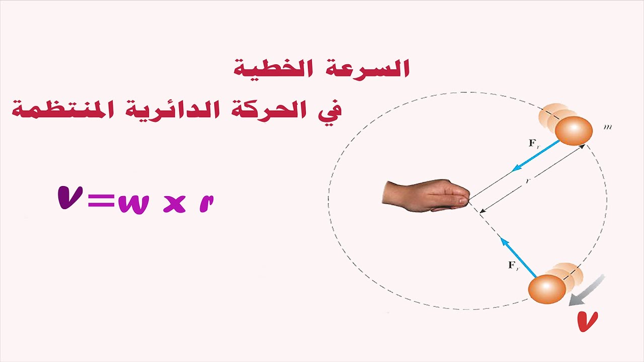السرعة الخطية في الحركة الدائرية المنتظمة