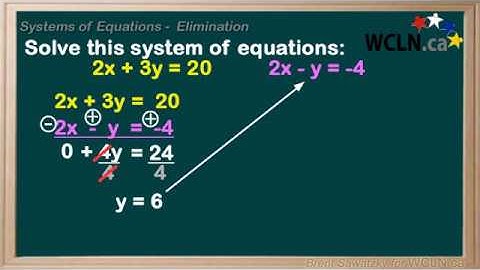 WCLN - Math - Systems of Equations: Elimination
