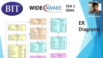 BIT SEM2 DBMS Chapter 4 ER Diagrams Part 3