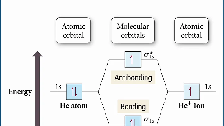 CHEMISTRY 101 - Molecular Orbital Theory - DayDayNews