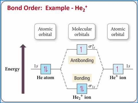 CHEMISTRY 101 - Molecular Orbital Theory