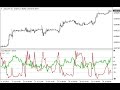 Forex Indices: New Correlation Indicator For MT4!