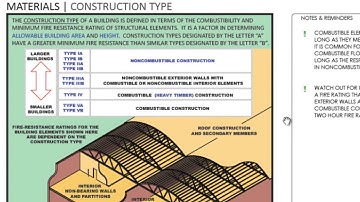 Interactive Guide to the 2012 IBC - Demo