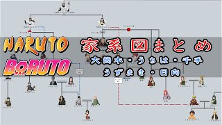 【NARUTO】大筒木・うちは・千手・日向一族家系図【BORUTO】