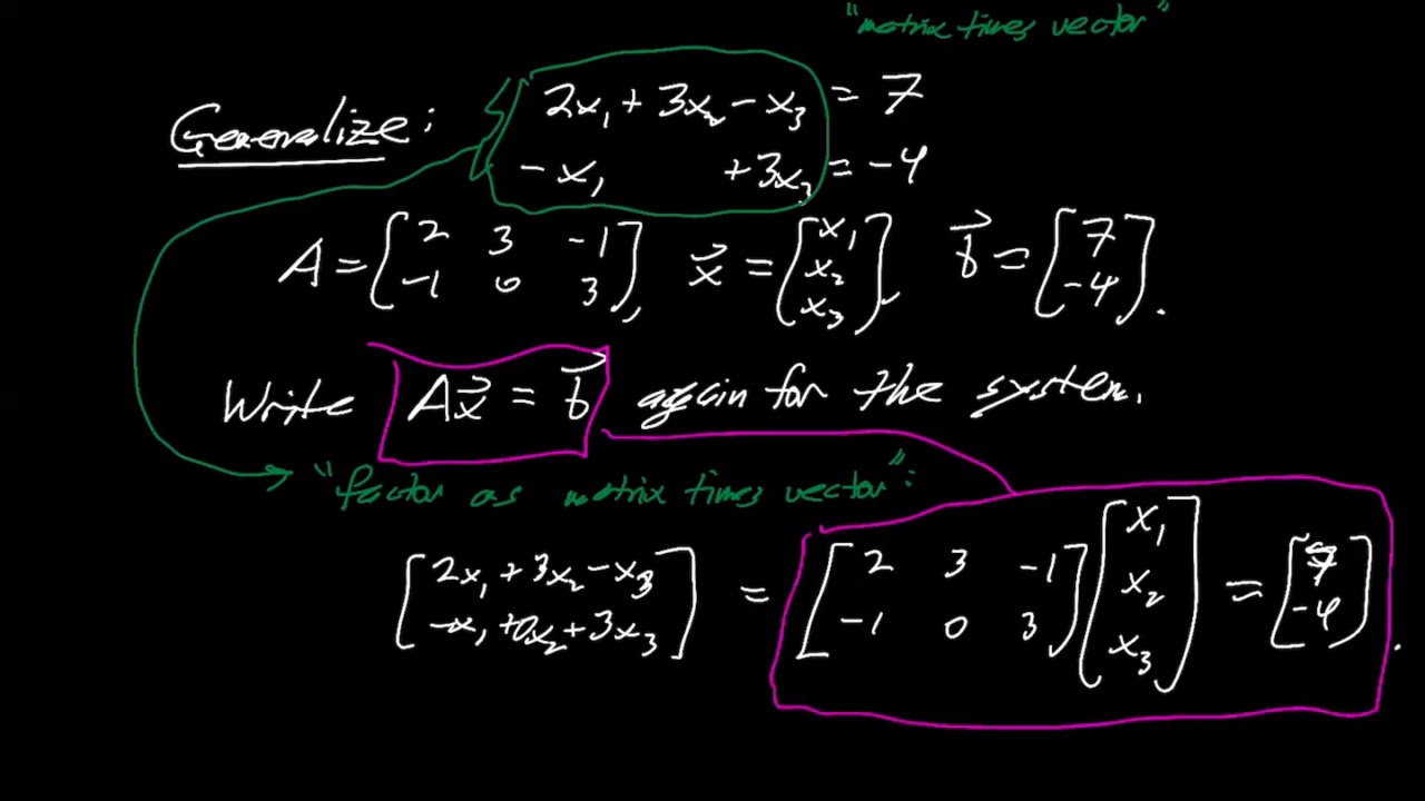 The matrix-vector product - YouTube