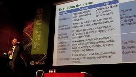 Opportunities and Challenges Posed by Exascale Computing: ORNL