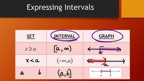 1.7 Linear and Absolute Value Inequalities