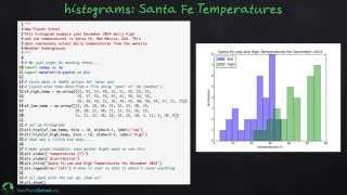 Python In Education: Advanced 2D Plots