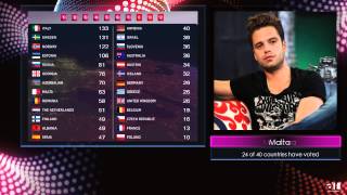 Eurovision Song Contest 2015 FULL VOTING (HD) - Vienna, Austria