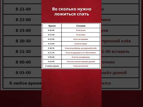 Во сколько нужно