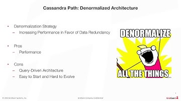 Comparing Apache Ignite and Cassandra for Hybrid Transactional/Analytical Processing (HTAP)