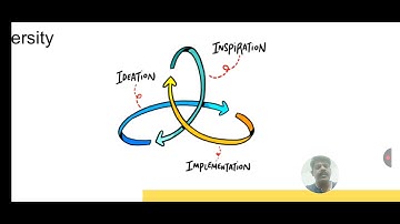 Introduction to Design Thinking | DT & Innovation | SNS Institutions