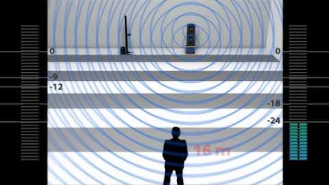 Bose L1 Portable Line Array PA / Speaker System - The Movie part 2