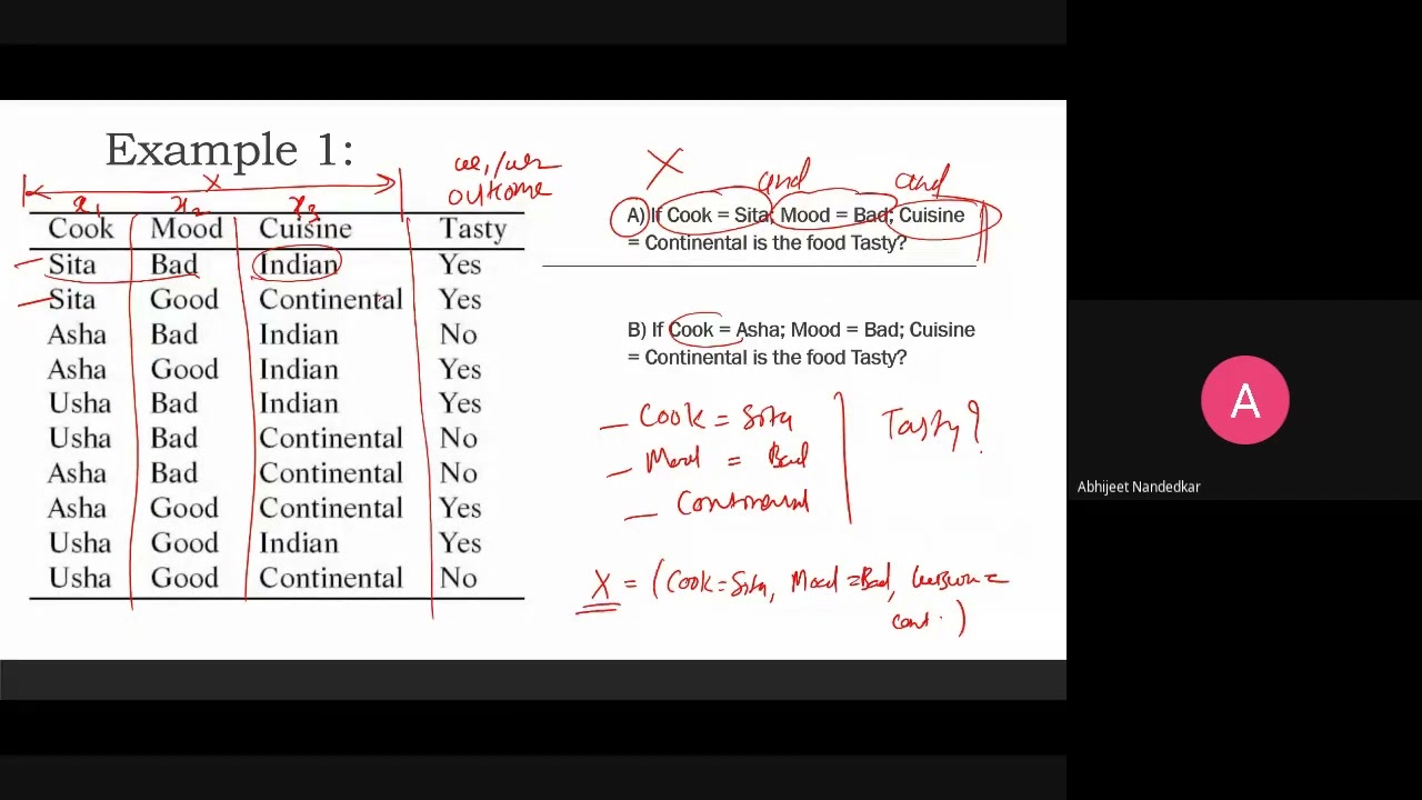 lect19 Naïve Bayes Classifier