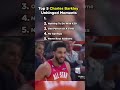 Charles Barkley Unhinged Moments #nba #basketball #lebronjames #stephcurry #kobebryant #lakers