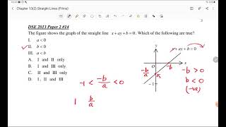 DSE 2013 Math Paper 2 MC #14