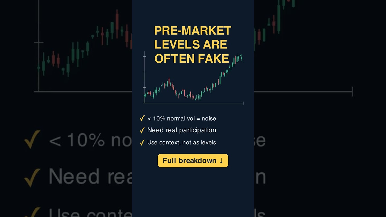 Thumbnail for Pre-Market Levels Are Often Fake #shorts