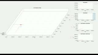 Latero -Directional Stability Analysis : Directional Divergence