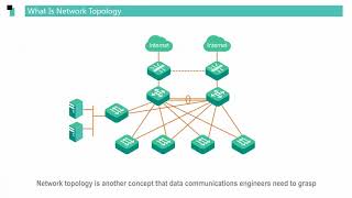 Huawei Routers Data Communication Basics - Network Basics