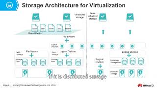 Storage Architecture for Virtualization | Different Physical Disks
