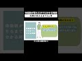 体脂肪が減るのはどれくらいかかる？3ヶ月で変化が見える！