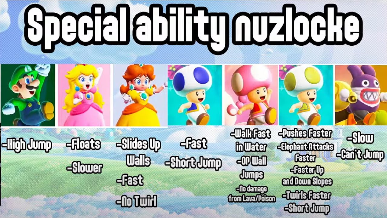 Characters Have Special Abilities in Mario Wonder! - YouTube