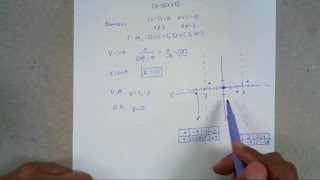 Graphing Rational Functions with and without holes