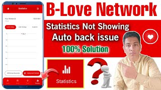 B-Love Network Statistics Problem | B-Love Network Auto back Problem Solution