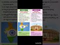 Article 1 to 4