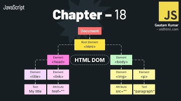 JavaScript - 18 | HTML DOM - Part 1 | getElementById()