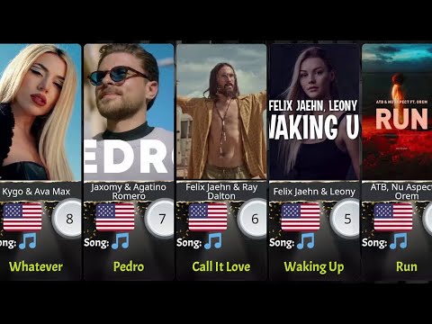 Top 10 English Dance Songs of May 2024 | Best Party Tracks to Get You Grooving