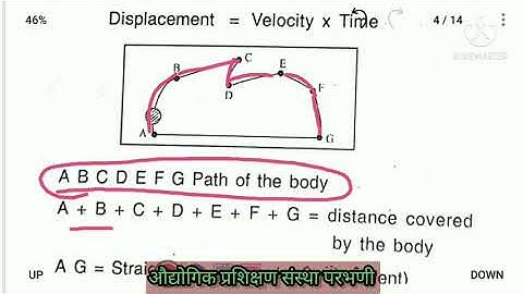 Speed and Velocity Part 2