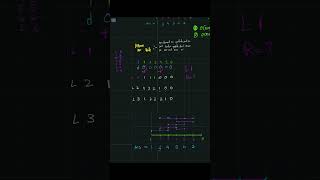 Famous Difference Array Explained with Example | Range Update Optimization Profile